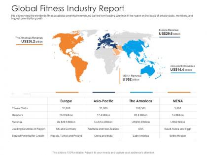 Global fitness industry report health and fitness clubs industry ppt demonstration