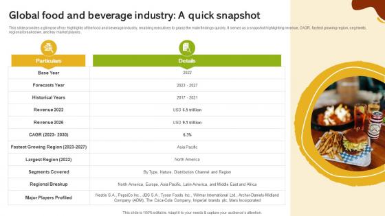 Global Food And Beverage Industry A Quick Snapshot Global Food And Beverage Industry IR SS