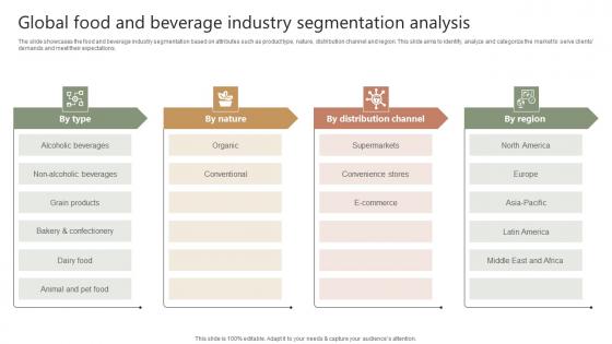 Global Food And Beverage Industry Segmentation Analysis Food Industry Report IR SS V