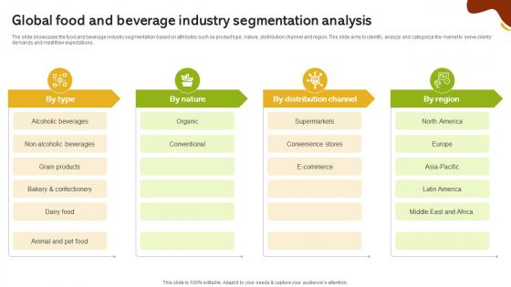 Global Food And Beverage Industry Segmentation Analysis Global Food And Beverage Industry IR SS
