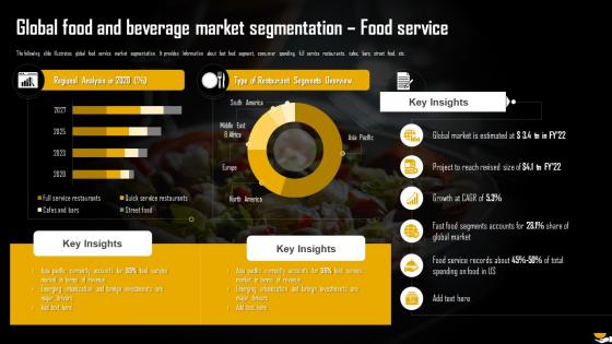 Global Food And Beverage Market Segmentation Food Service Analysis Of Global Food And Beverage