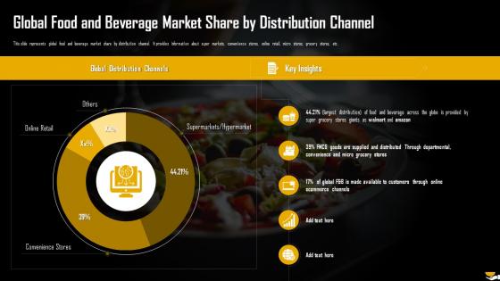 Global Food And Beverage Market Share By Distribution Channel Analysis Of Global Food And Beverage Industry