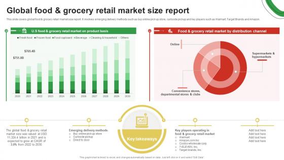 Global Food And Grocery Retail Market Size Report Guide For Enhancing Food And Grocery Retail