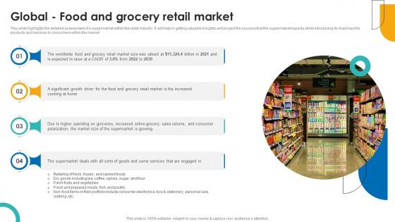 Global Food And Grocery Retail Market Supercenter Business Plan BP SS