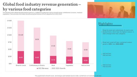 Global Food Industry Revenue Generation By Various Introducing New Product In Food And Beverage