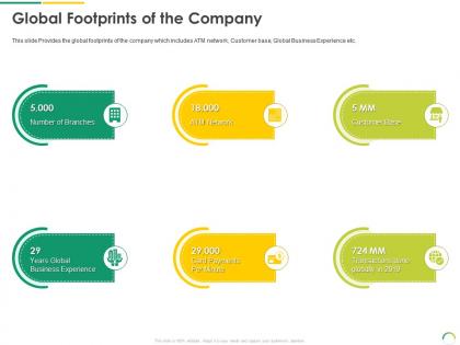 Global footprints of the company post ipo equity investment pitch ppt introduction