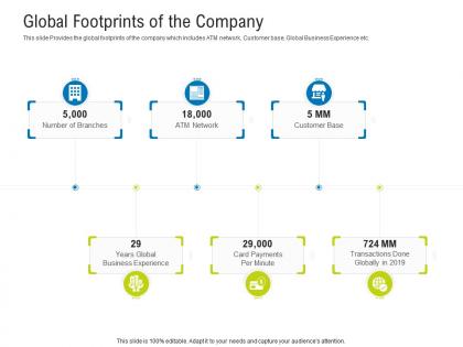 Global footprints of the company raise funding after ipo equity ppt ideas format