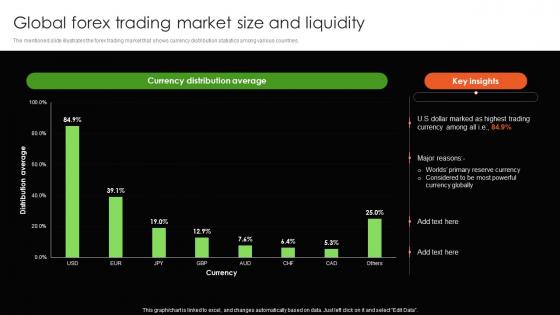 Global Forex Trading Market Size And Liquidity