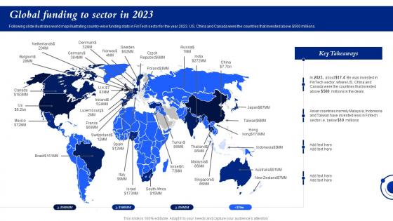 Global Funding To Sector In 2023 Ensuring Business Success By Investing In New Technology