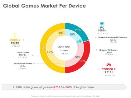 Global games market per device downloaded ppt powerpoint presentation templates