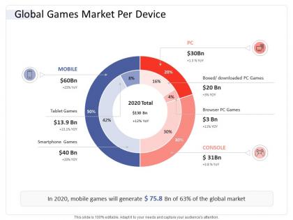 Global games market per device hospitality industry business plan ppt download