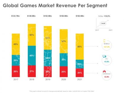 Global games market revenue per segment m2525 ppt powerpoint presentation show slideshow