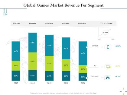 Global games market revenue per segment m2546 ppt powerpoint presentation ideas