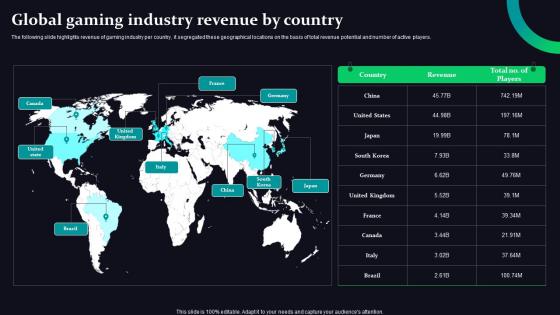 Global Gaming Industry Revenue By Mobile Game Development And Marketing Strategy