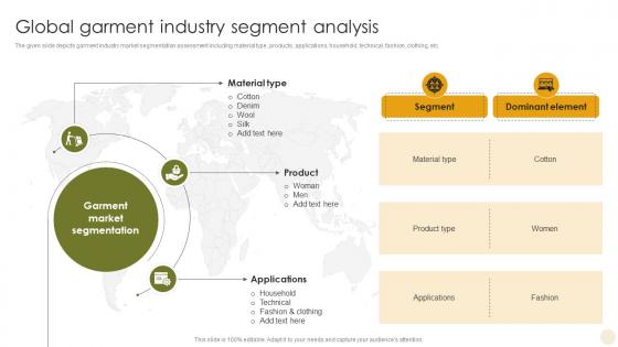 Global Garment Industry Segment Analysis Adopting The Latest Garment Industry Trends
