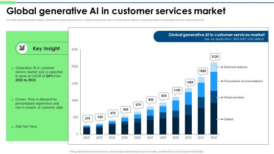 Global Generative AI In Customer Services Market Integrating chatGPT Into Customer chatGPT SS