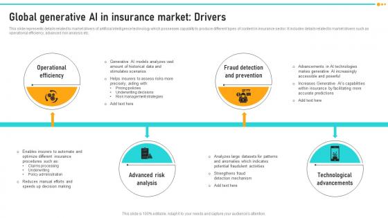 Global Generative Ai In Insurance How ChatGPT Is Revolutionizing Insurance ChatGPT SS