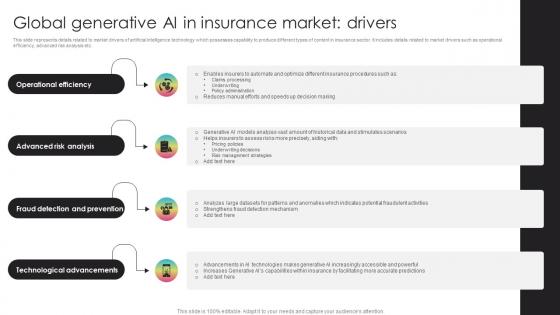 Global Generative AI In Insurance Market Drivers Generative AI Transforming Insurance ChatGPT SS V
