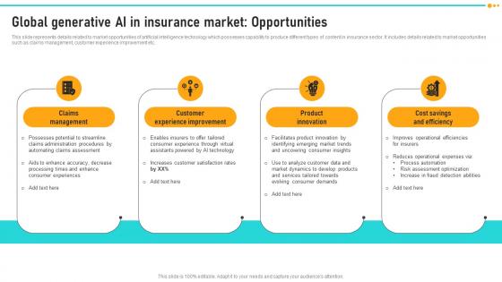 Global Generative Ai In Insurance Market How ChatGPT Is Revolutionizing Insurance ChatGPT SS
