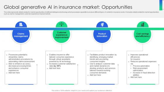 Global Generative AI In Insurance Market Opportunities ChatGPT Revolutionizing Insurance ChatGPT SS V