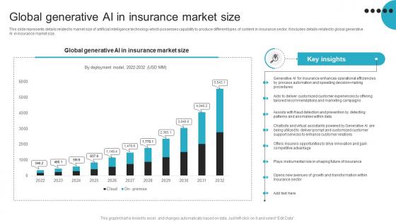 Global Generative AI In Insurance Market Size ChatGPT For Transitioning Insurance ChatGPT SS V