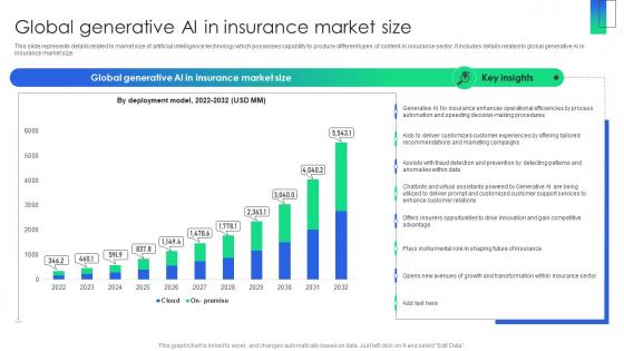 Global Generative AI In Insurance Market Size ChatGPT Revolutionizing Insurance ChatGPT SS V