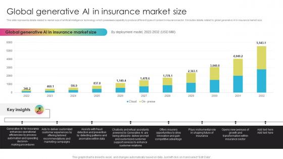 Global Generative AI In Insurance Market Size Generative AI Transforming Insurance ChatGPT SS V