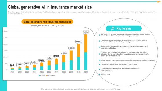Global Generative Ai In Insurance Market Size How ChatGPT Is Revolutionizing ChatGPT SS