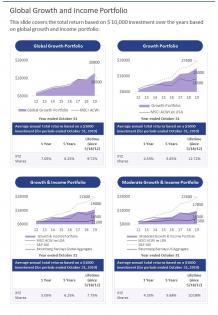 Global growth and income portfolio presentation report infographic ppt pdf document