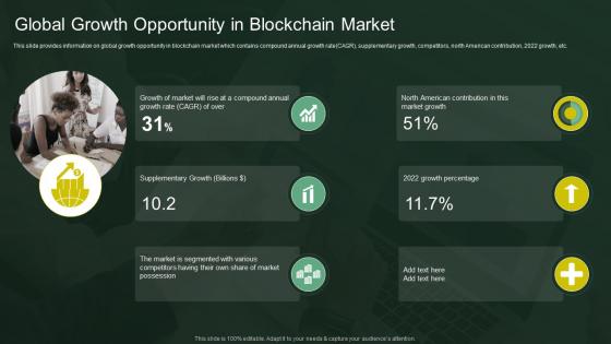 Global Growth Opportunity In Blockchain Market
