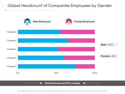 Global headcount of companies employees by gender
