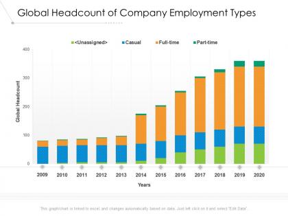 Global headcount of company employment types