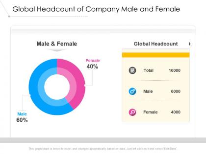 Global headcount of company male and female