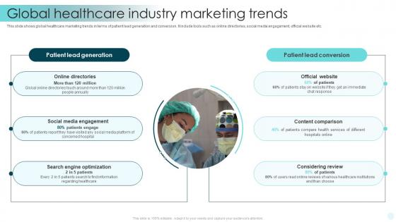 Global Healthcare Industry Marketing Trends