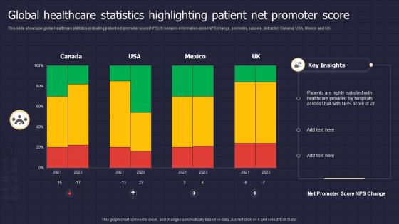Global Healthcare Statistics Highlighting Patient Net Promoter Score