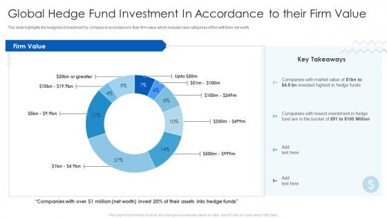 Global Hedge Fund Investment In Accordance To Their Firm Value Hedge Fund Analysis For Higher Returns