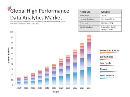 Global high performance data analytics market