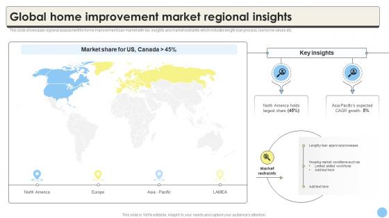 Global Home Improvement Market Regional Insights Global Consumer Finance CRP DK SS