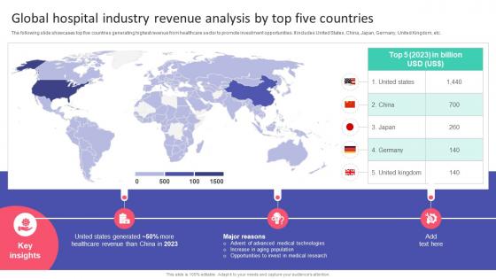 Global Hospital Industry Revenue Analysis By Hospital Startup Business Plan Revolutionizing