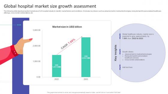 Global Hospital Market Size Growth Assessment Hospital Startup Business Plan Revolutionizing
