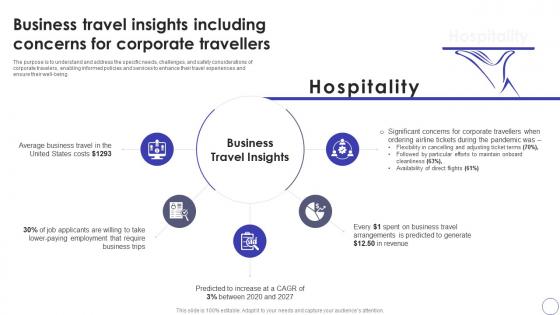 Global Hospitality Industry Outlook Business Travel Insights Including Concerns IR SS