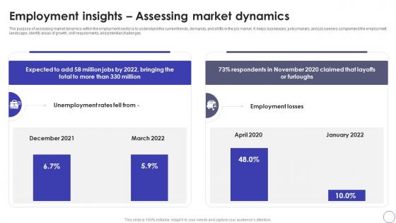 Global Hospitality Industry Outlook Employment Insights Assessing Market IR SS