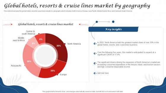 Global Hotels Resorts And Cruise Lines Market By Geography Resort Business Plan BP SS