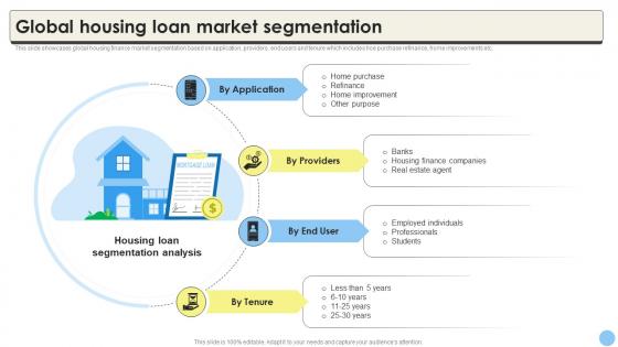 Global Housing Loan Market Segmentation Global Consumer Finance CRP DK SS