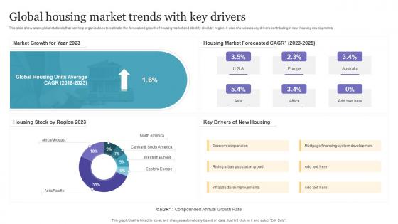 Global Housing Market Trends With Key Drivers