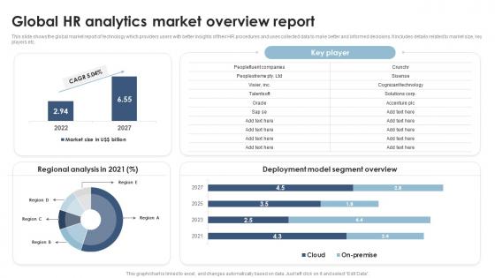Global Hr Analytics Market Overview Report Analyzing And Implementing HR Analytics In Enterprise