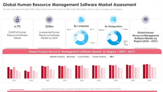 Global Human Resource Management Software Human Capital Management Portal Investor Funding Elevator