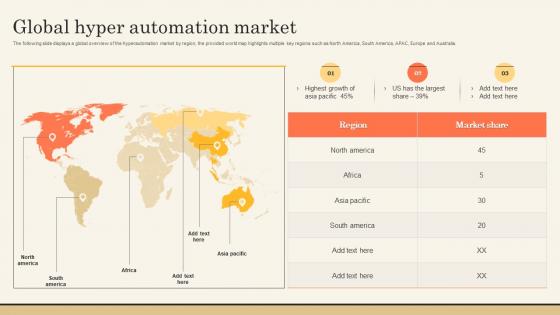 Global Hyper Automation Market Impact Of Hyperautomation On Industries