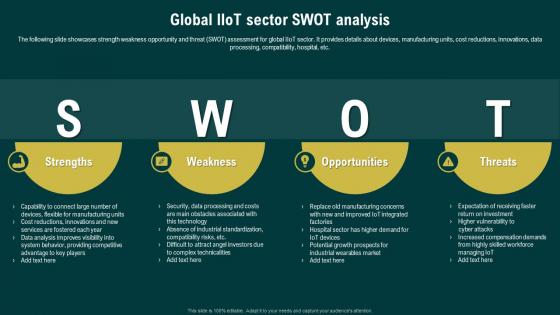 Global IIoT Sector Swot Analysis Navigating The Industrial IoT Market