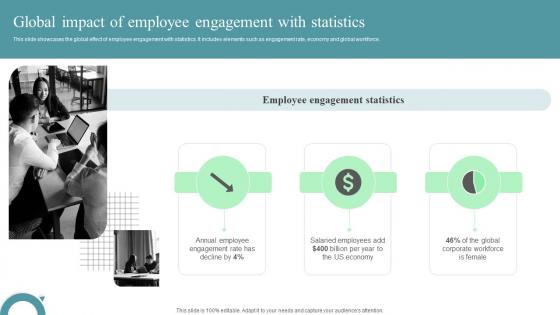 Global Impact Of Employee Engagement With Statistics Implementing Strategies To Improve